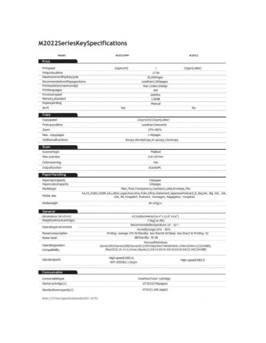 G&G M2022NW PRINTER MULTIFUNCTION