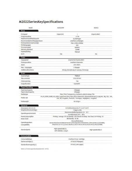 G&G M2022NW PRINTER MULTIFUNCTION